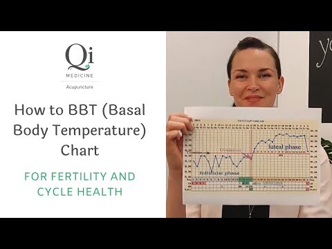 How to BBT chart ( basal body temperature) | bbt chart