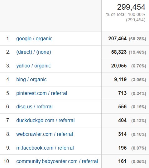 january 2016 blog traffic sources