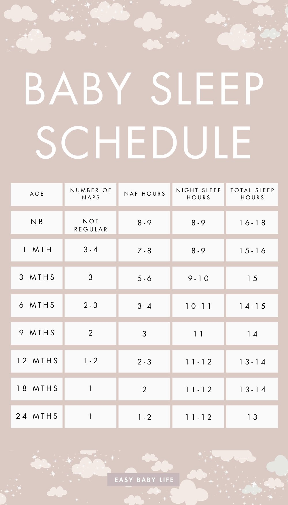 baby sleep schedule for naps and nights
