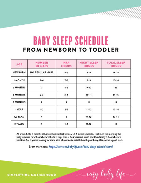 Baby & Toddler Sleep Schedule - Easy Baby Life