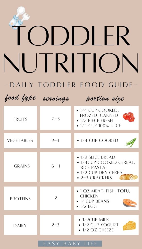 toddler nutrition chart