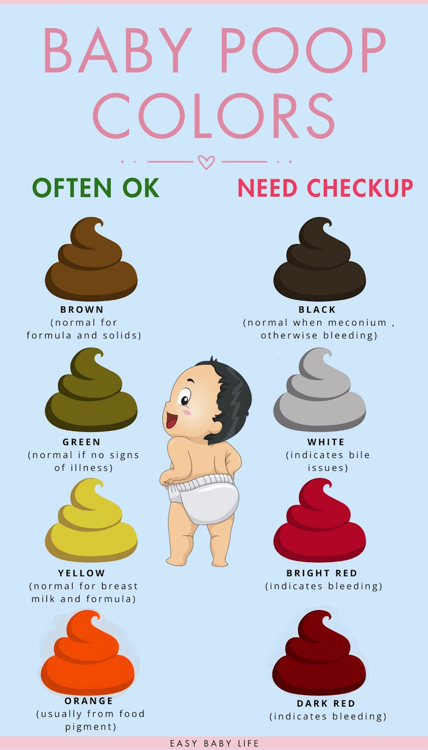 baby poop colors chart