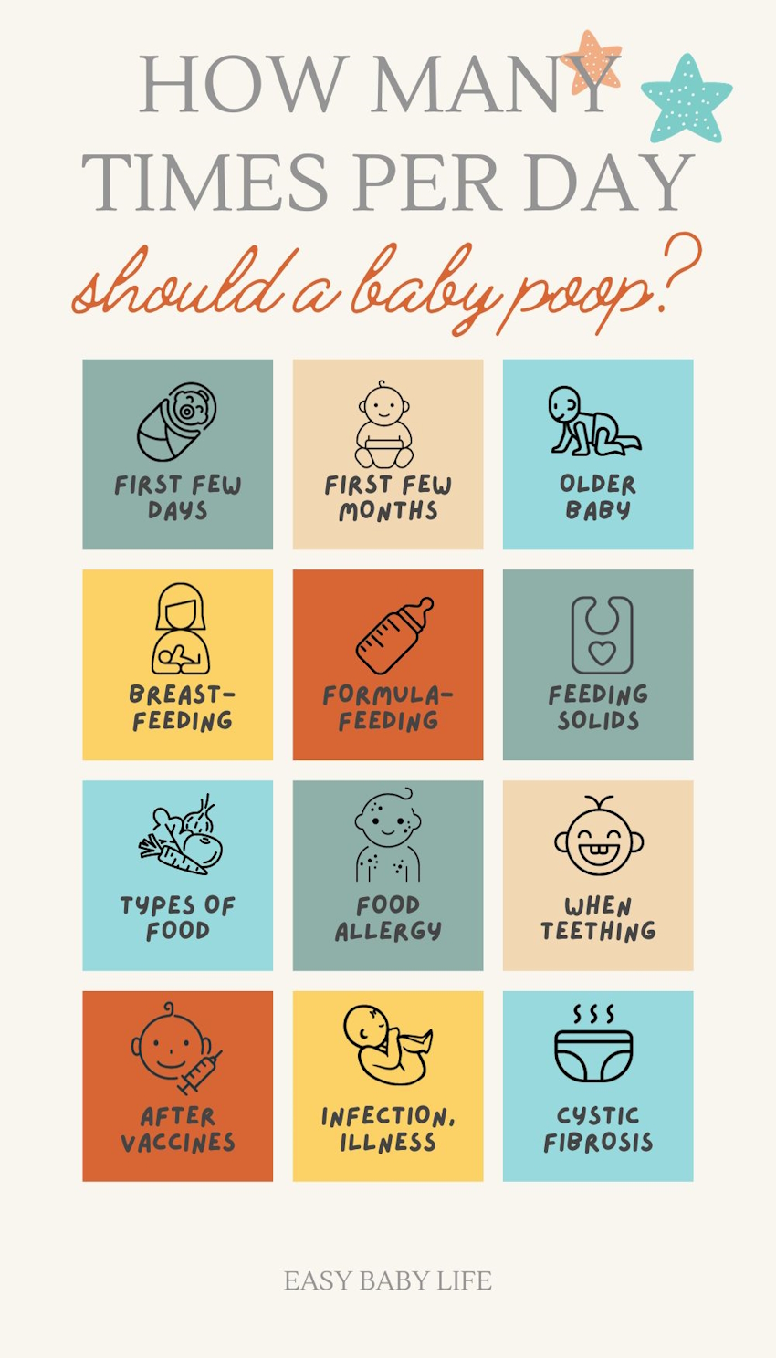 how often should a baby poop
